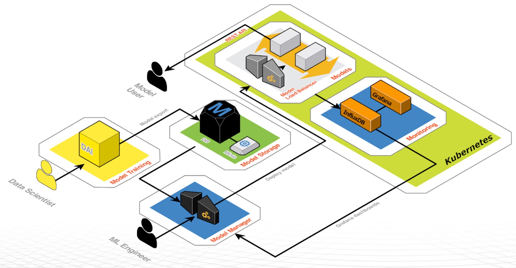 MLOPS Tutorial Enhancements And Confusion · Issue #319 · H2oai ...